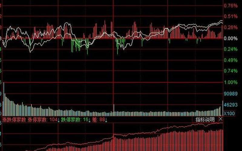云天化工股市行情分析 云天化工股市行情分析报告-第1张图片-金银屋