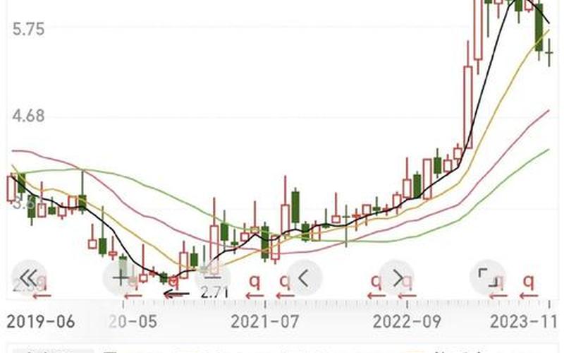 中石化历史股息,中石化近十年股票-第1张图片-金银屋 中石化历史股息,中石化近十年股票-第1张图片-金银屋