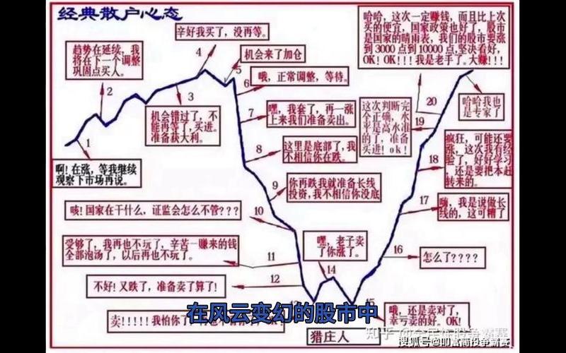 股市投资前心理变化-第1张图片-金银屋