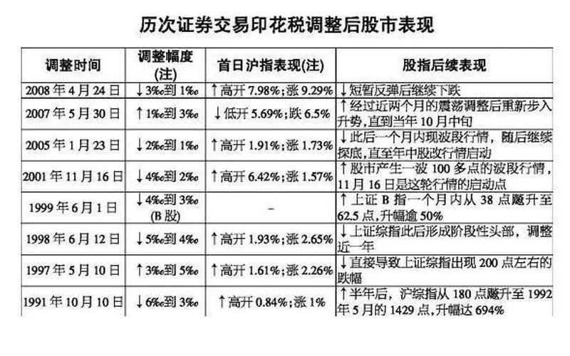 港股通交易印花税-第1张图片-金银屋