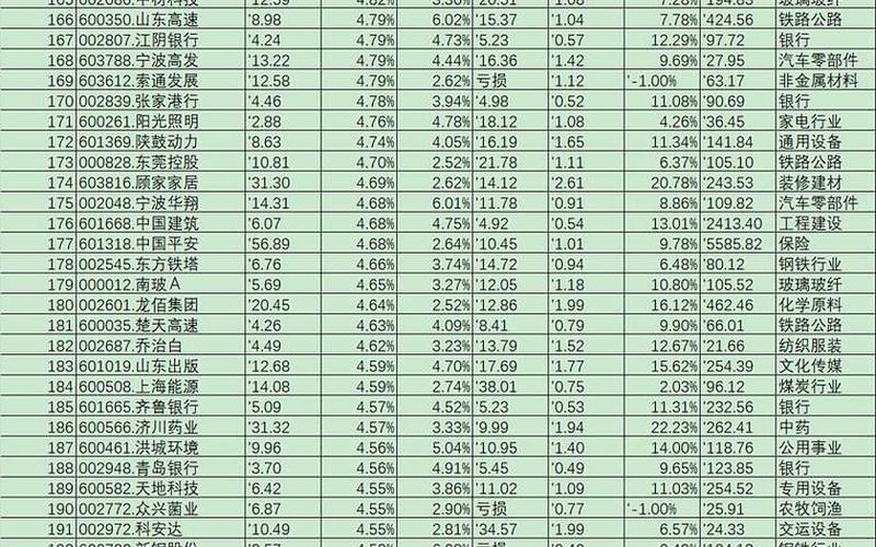 各个股市股息率，各个股市股息率是多少-第1张图片-金银屋