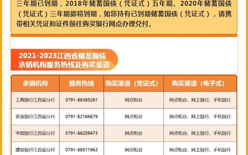 2023年国债发行时间及利率表一览-第1张图片-金银屋