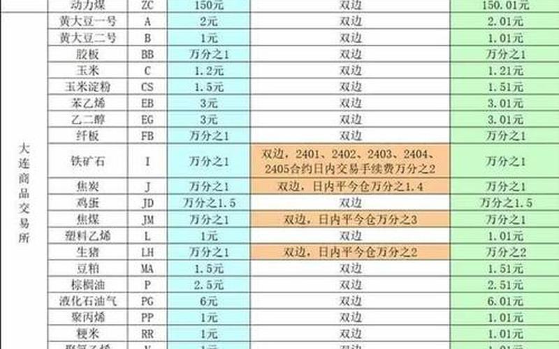 实盘配资交易开户手续费-第1张图片-金银屋 实盘配资交易开户手续费-第1张图片-金银屋