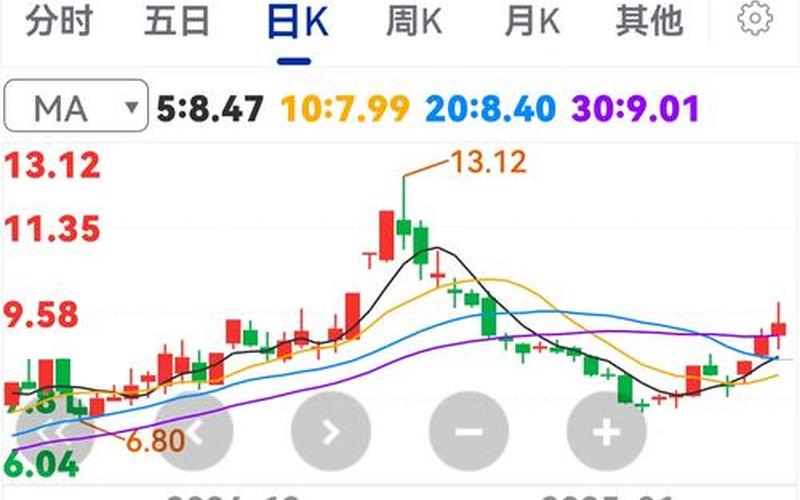 三推股票配资行情分析-第1张图片-金银屋