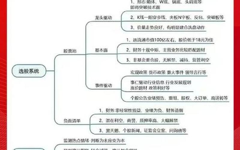 系统学习配资炒股配资知识-第1张图片-金银屋