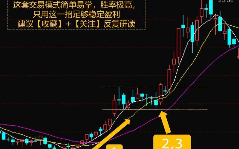 如何获取股票信息及买卖策略-第1张图片-金银屋