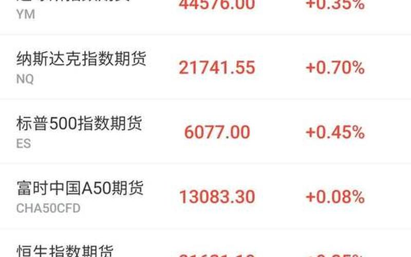 批零指数的股票配资行情-第1张图片-金银屋