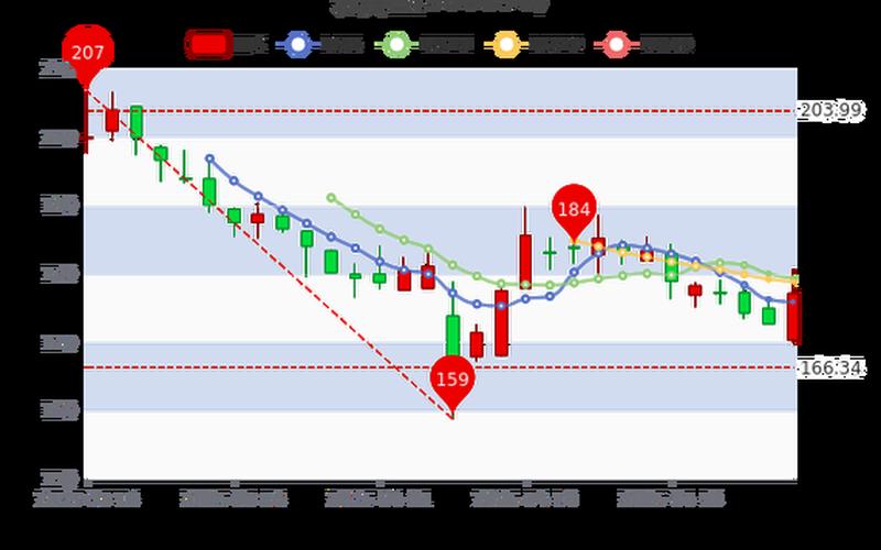 高市盈率股票板块-第1张图片-金银屋 高市盈率股票板块-第1张图片-金银屋