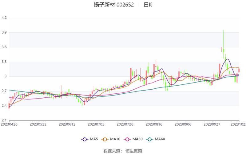 扬子新材股票，扬子新材股票股-第1张图片-金银屋
