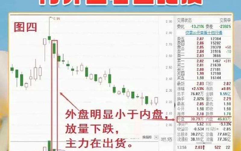 股票中的内盘和外盘-第1张图片-金银屋