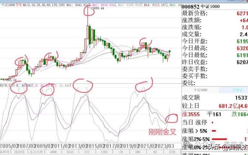 经济指标分析股市行情指数-第1张图片-金银屋