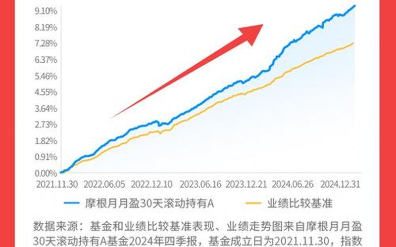 购买债券基金最好观察收益率（债券基金买入看净值吗）-第1张图片-金银屋