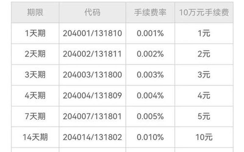 国债逆回购收益率高-第1张图片-金银屋