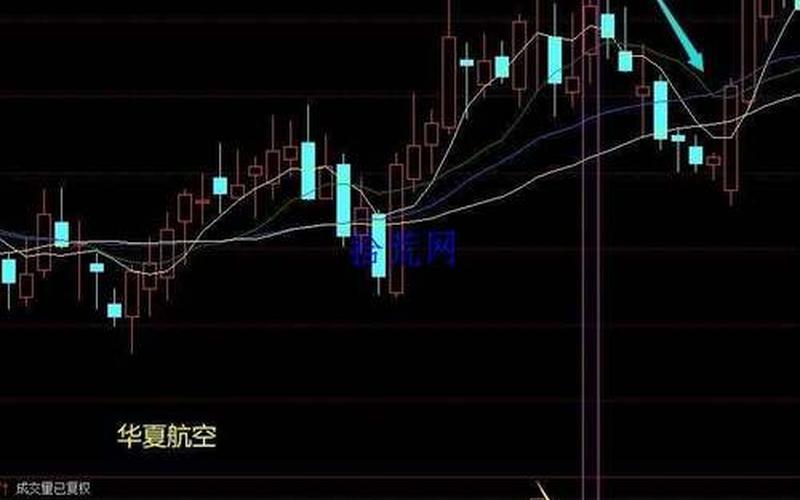 股票看K线是看前复权-第1张图片-金银屋