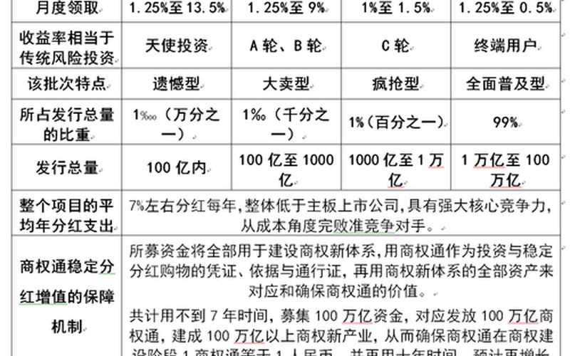 总投资收益率公式-第1张图片-金银屋