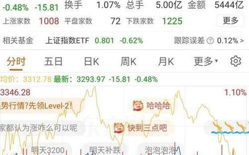 股市正常调整方法有-第1张图片-金银屋