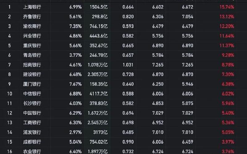 银行股股息率高排名,2021年银行股息率排行榜-第1张图片-金银屋 银行股股息率高排名,2021年银行股息率排行榜-第1张图片-金银屋