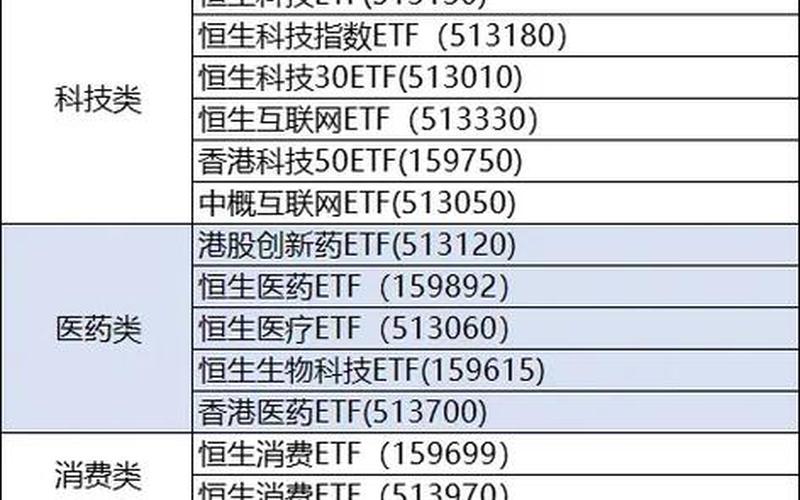 港股通股票代码一览-第1张图片-金银屋