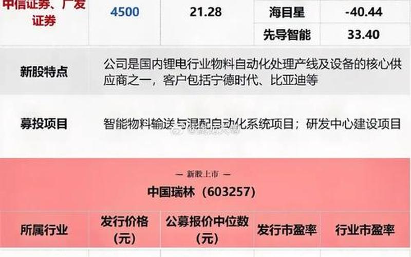 润建通信登上资本市场：新股挂牌上市-第1张图片-金银屋