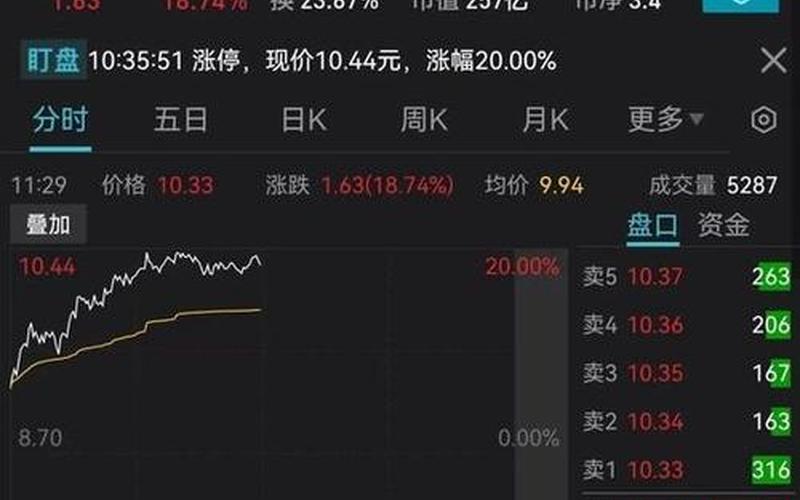 质量好的股票配资平台去哪里找？-第1张图片-金银屋