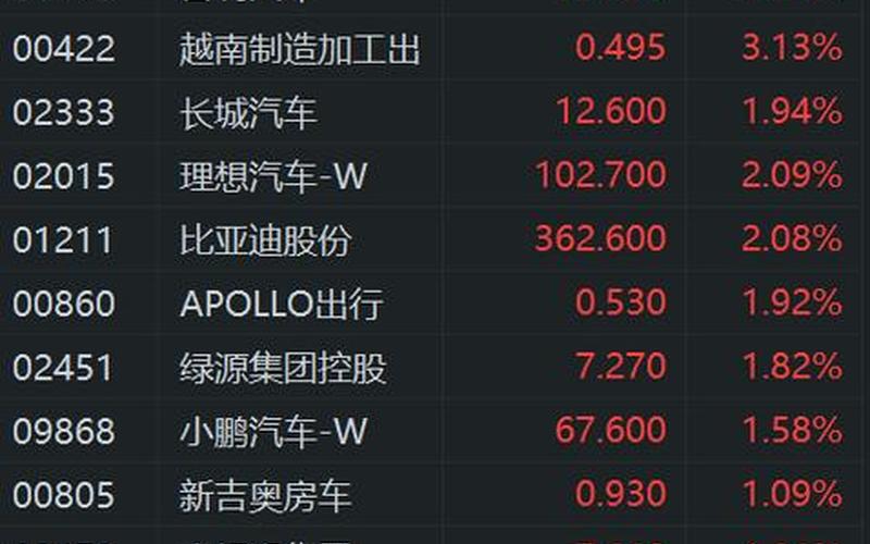 阿蒙迪恒生指数（恒生指数比亚迪）-第1张图片-金银屋