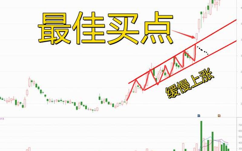 股票的买点卖点-第1张图片-金银屋