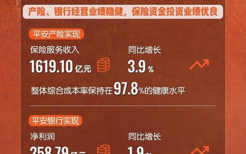 600018股票探索中国平安的发展与前景-第1张图片-金银屋