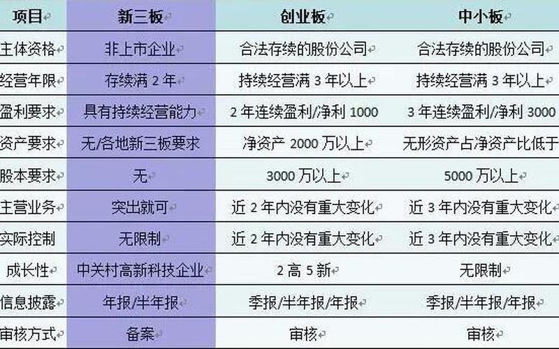 新三板新股申购规则-第1张图片-金银屋