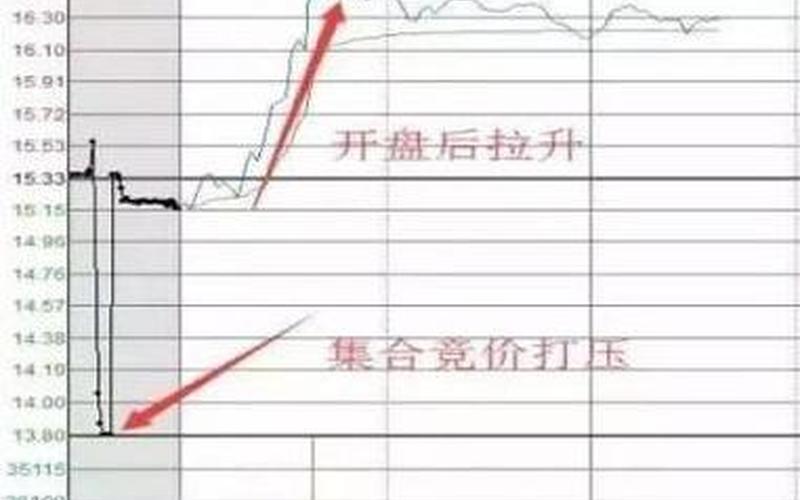 低吸股市的好处-第1张图片-金银屋