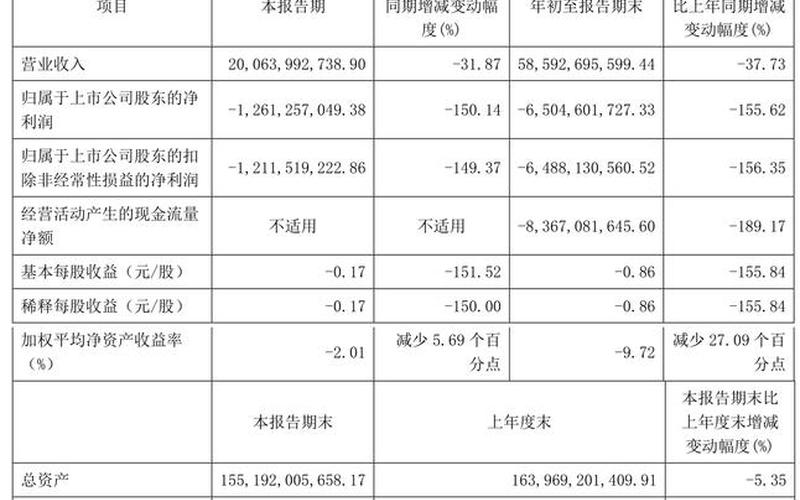 隆基股份的股票配资行情-第1张图片-金银屋