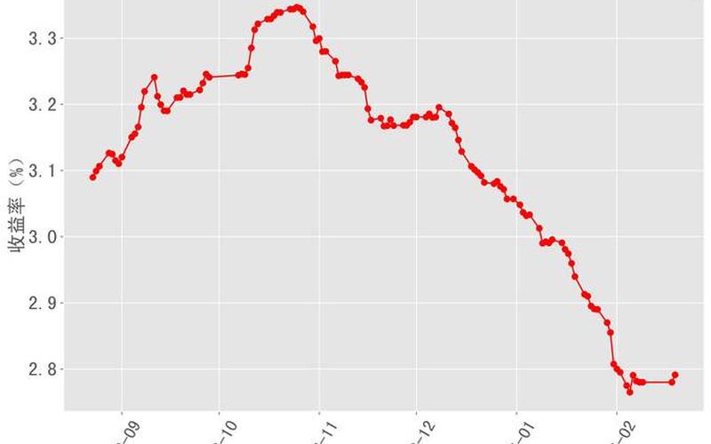 十年期的国债收益率-第1张图片-金银屋 十年期的国债收益率-第1张图片-金银屋