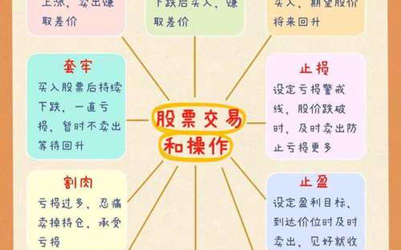 股票交易的方法-第1张图片-金银屋