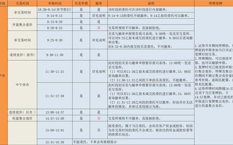 A股市场基本交易规则-第1张图片-金银屋 A股市场基本交易规则-第1张图片-金银屋
