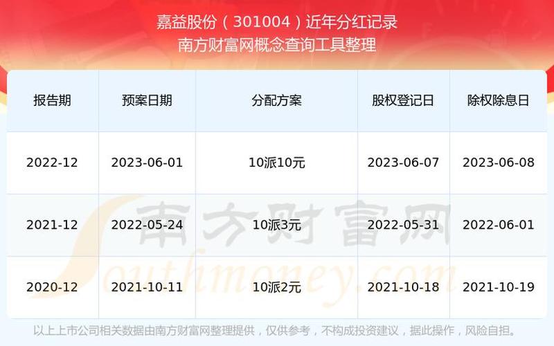 伊力特股份股息，伊力特股份股息多少-第1张图片-金银屋