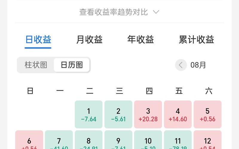 基金的平均收益率怎么算-第1张图片-金银屋