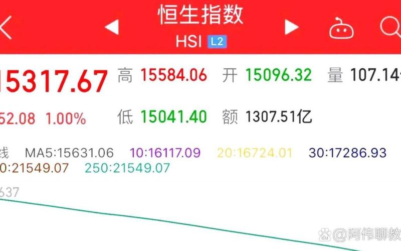 恒生指数做空工具（恒生指数交易技巧）-第1张图片-金银屋