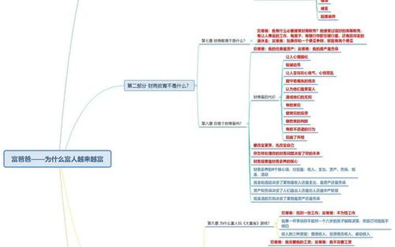 富爸爸实盘配资投资从入门到精通-第1张图片-金银屋