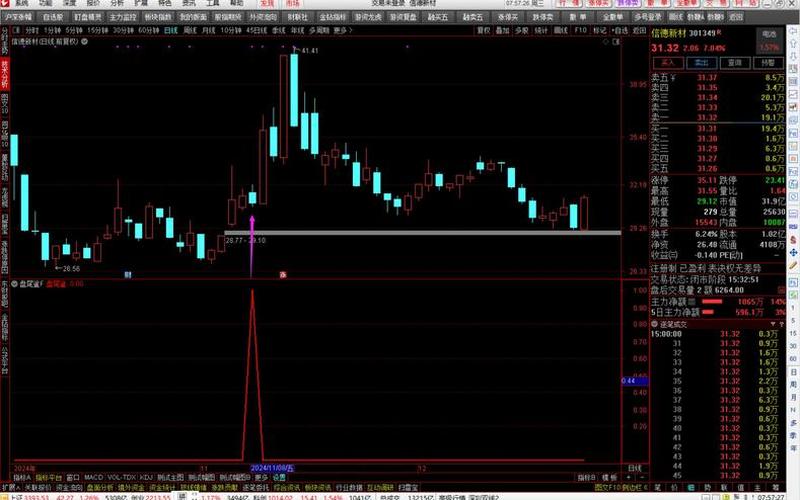 超短线尾盘选股法-第1张图片-金银屋 超短线尾盘选股法-第1张图片-金银屋