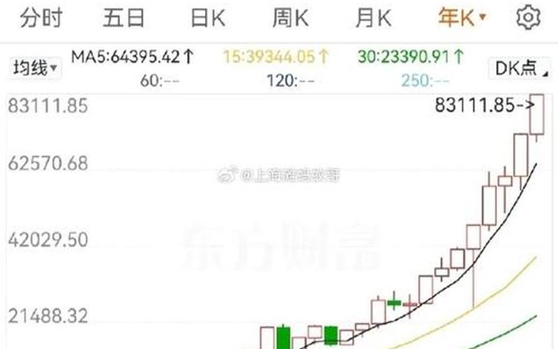 股票十年能涨多少-第1张图片-金银屋