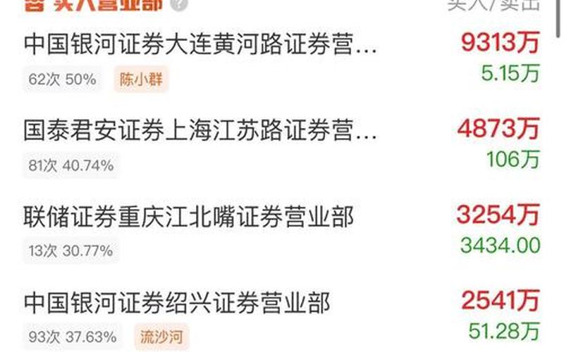 梅花集团股吧，002182股吧-第1张图片-金银屋