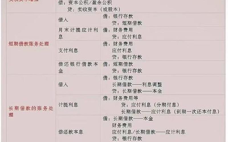 现金股息发放分录,现金股息发放分录怎么做-第1张图片-金银屋 现金股息发放分录,现金股息发放分录怎么做-第1张图片-金银屋