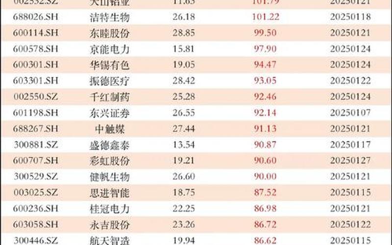 A股市盈率中位数-第1张图片-金银屋
