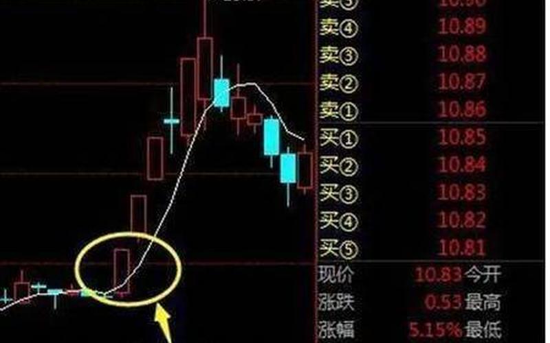 三根均线买入技巧-第1张图片-金银屋