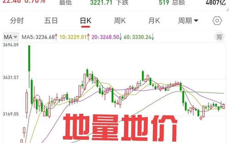 中国股市大数据时代，中国股市大涨时间-第1张图片-金银屋
