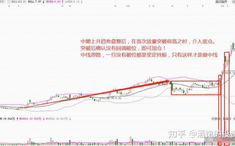 炒股技巧之尾盘买入法-第1张图片-金银屋