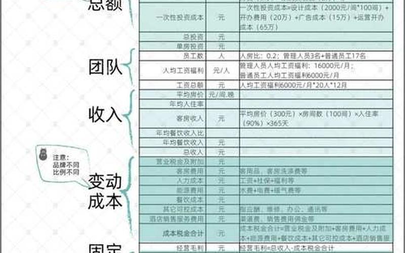 投资回报率的三大公式-第1张图片-金银屋