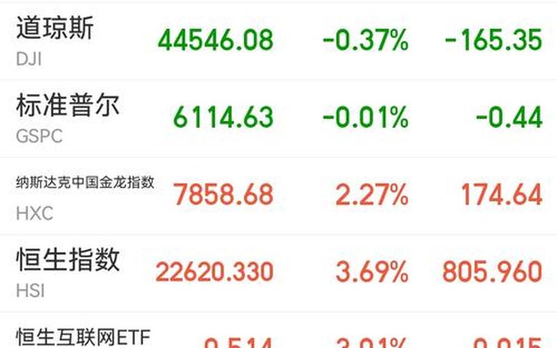恒生指数期货手续费 恒生指数期货手续费最低-第1张图片-金银屋