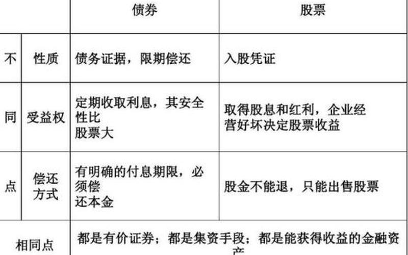 债券和股票的区别和联系-第1张图片-金银屋