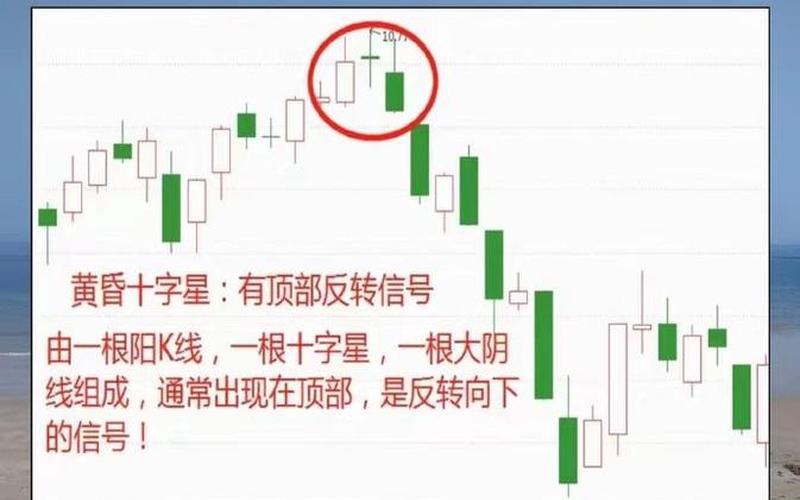 股票K线连续三个十字星-第1张图片-金银屋 股票K线连续三个十字星-第1张图片-金银屋