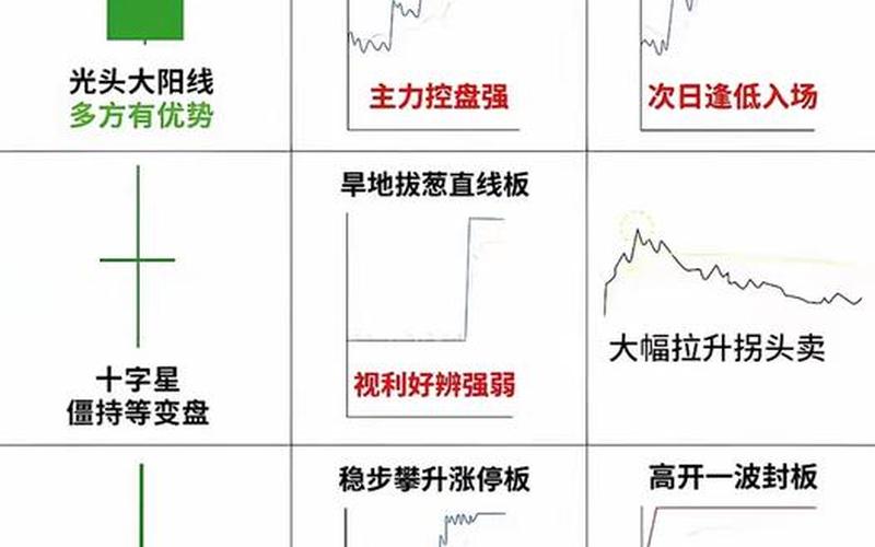 股票三次探底，你必须了解的三个问题-第1张图片-金银屋
